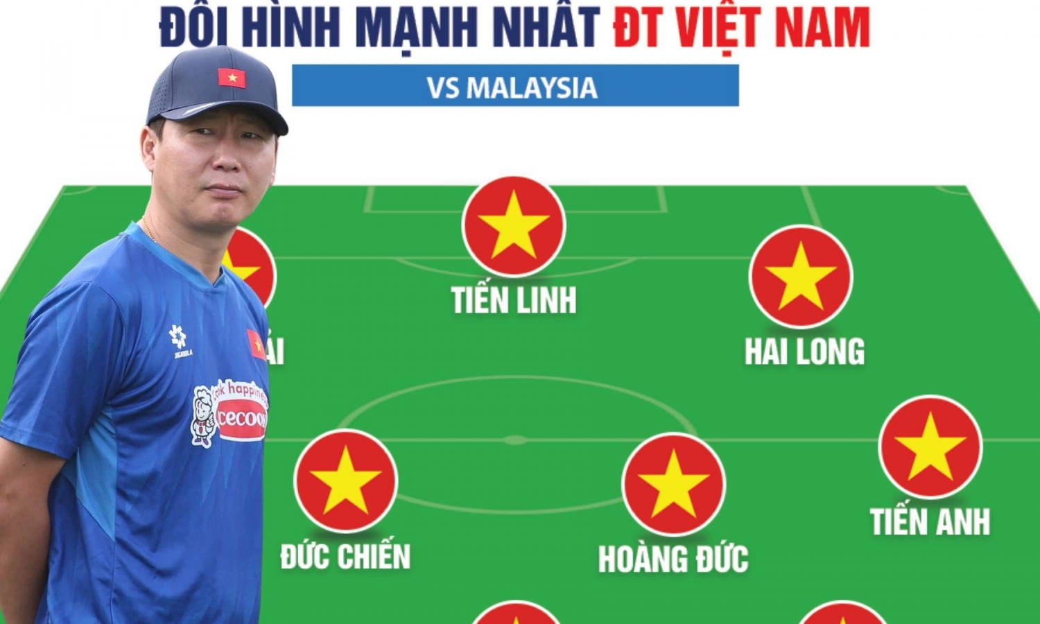 Đội hình ĐT Việt Nam mạnh nhất đấu Malaysia tại vòng loại Asian Cup