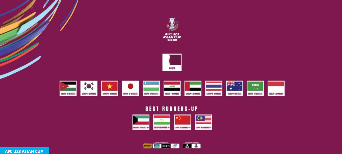 U23 châu Á 2024 - Tin tức, lịch thi đấu & BXH mới nhất