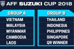 ĐTVN chạm trán Malaysia và Myanmar tại AFF Cup 2018