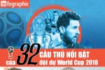 Infographic: Những cầu thủ nổi bật nhất ở World Cup 2018
