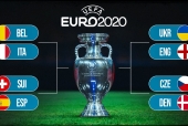 Nhánh đấu vòng knock-out Euro 2021: Xác định các đại diện bán kết