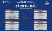 Chia bảng giải bóng rổ 3x3 BFH - Hà Nội mở rộng 2022