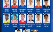 Thái Lan dự Cúp bóng chuyền nam Châu Á 2022 với 8 cầu thủ mới toanh