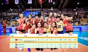 Chấn động: ĐT Việt Nam toàn thắng tại vòng 1 giải bóng chuyền nữ thế giới 2022