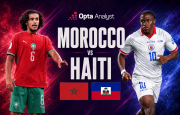 Máy tính soi kết quả Morocco vs Haiti: Không thể đậm hơn