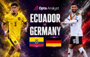 Máy tính soi kết quả Ecuador vs Đức: Kết quả khó tin