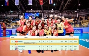 Khiếp vía: Việt Nam toàn thắng tại vòng 1 giải bóng chuyền nữ VĐTG 2022