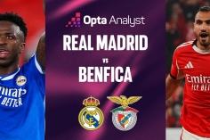 Siêu máy tính dự đoán kết quả bất ngờ trận Real Madrid vs Benfica