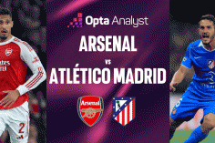 Siêu máy tính dự đoán bất ngờ trận bán kết lượt về Arsenal vs Atletico Madrid