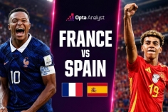 Siêu máy tính soi kết quả Pháp vs Tây Ban Nha: Chênh lệch khó tin! - World Cup 2026