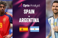 Siêu máy tính soi kết quả Tây Ban Nha vs Argentina: Con số bất ngờ - World Cup 2026