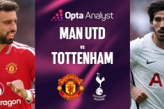 Siêu máy tính Opta dự đoán MU vs Tottenham: Quỷ đỏ chiếm ưu thế