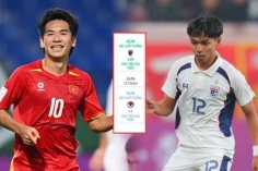Trực tiếp U23 Việt Nam vs U23 Thái Lan: Trần Thành Trung, Văn Thuận đá chính