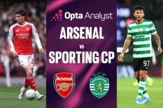 Siêu máy tính dự đoán kết quả khó tin trận Arsenal vs Sporting CP
