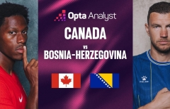 Dự đoán tỷ số Canada vs Bosnia-Herzegovina: Chủ nhà có lợi thế