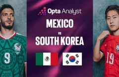 Siêu máy tính soi kết quả Mexico vs Hàn Quốc: Định đoạt vé đi tiếp