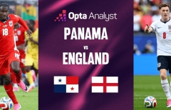 Máy tính soi kết quả Panama vs Anh: Sáng cửa nhất bảng