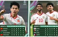 Báo Trung thốt lên một điều về tứ kết U23 Việt Nam vs U23 UAE