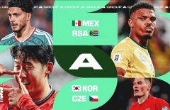 Siêu máy tính dự đoán kết quả bảng A World Cup 2026: Chủ nhà Mexico không dễ đi tiếp