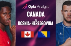 Siêu máy tính chỉ thẳng kết quả Canada vs Bosnia & Herzegovina - World Cup 2026