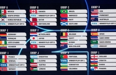 Bảng xếp hạng World Cup 2026 hôm nay 19/6