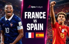 Siêu máy tính soi kết quả Pháp vs Tây Ban Nha: Chênh lệch khó tin! - World Cup 2026