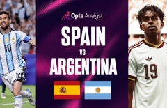 Siêu máy tính soi kết quả Tây Ban Nha vs Argentina: Con số gây choáng - World Cup 2026