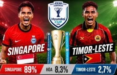 Siêu máy tính soi kết quả Singapore vs Timor Leste: Áp đảo tuyệt đối - AFF Cup 2026