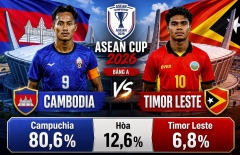 Siêu máy tính soi kết quả Campuchia vs Timor Leste: Tỷ lệ áp đảo - AFF Cup 2026