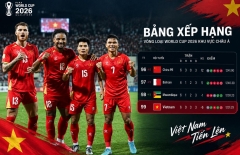 Báo Trung Quốc lo bị ĐT Việt Nam gieo sầu tại World Cup 2030!