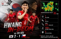 Không phải Son Heung-min, đây mới là người 'gánh' tuyển Hàn Quốc
