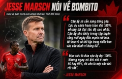 Jesse Marsch đau đầu vì 'máy chạy' Canada vẫn chưa đạt thể trạng tốt nhất