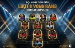 Đội hình xuất sắc nhất lượt 2 vòng bảng World Cup 2026: Messi tiếp tục góp mặt nhưng 1 cái tên còn xuất sắc hơn