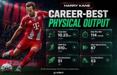 Harry Kane: 'Tôi đang ở giai đoạn đỉnh cao sự nghiệp'
