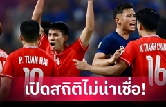 Báo Thái Lan: 'Điên rồ! Đã 1.313 ngày Thái Lan không thắng Việt Nam'
