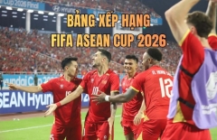 Bảng xếp hạng FIFA ASEAN Cup 2026 hôm nay 29/09