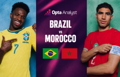 Siêu máy tính chỉ thẳng kết quả Brazil vs Morocco: Không ai tin nổi