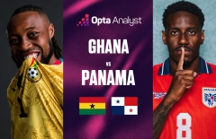 Máy tính soi kết quả Ghana vs Panama: Thông số không thể sai!