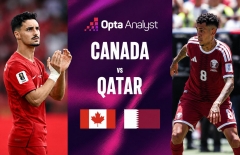Máy tính soi kết quả Canada vs Qatar: Tỷ số khó tưởng tượng