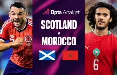 Máy tính soi kết quả Scotland vs Morocco: Con số không tưởng