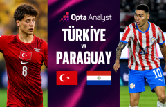 Máy tính soi kết quả Thổ Nhĩ Kỳ vs Paraguay: Số liệu khó tin