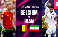 Máy tính soi kết quả Bỉ vs Iran: Không ai ngờ tới!
