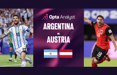 Máy tính soi kết quả Argentina vs Áo: Con số khinh khủng