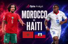Máy tính soi kết quả Morocco vs Haiti: Không thể đậm hơn