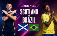 Máy tính soi kết quả Scotland vs Brazil: Tỷ số không tưởng