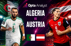 Máy tính soi kết quả Algeria vs Áo: Con số khó đoán!