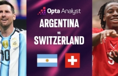 Siêu máy tính soi kết quả Argentina vs Thuỵ Sĩ: Con số cực khủng