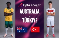 Siêu máy tính Opta chỉ thẳng đội thắng ở trận Úc vs Thổ Nhĩ Kỳ