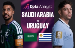 Siêu máy tính Opta chỉ thẳng đội thắng trận Ả Rập Saudi vs Uruguay: Áp đảo!