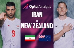 Máy tính soi kết quả Iran vs New Zealand: Chênh lệch bất ngờ
